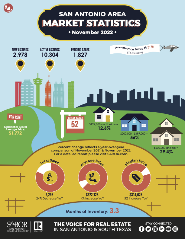 Property Management Blog